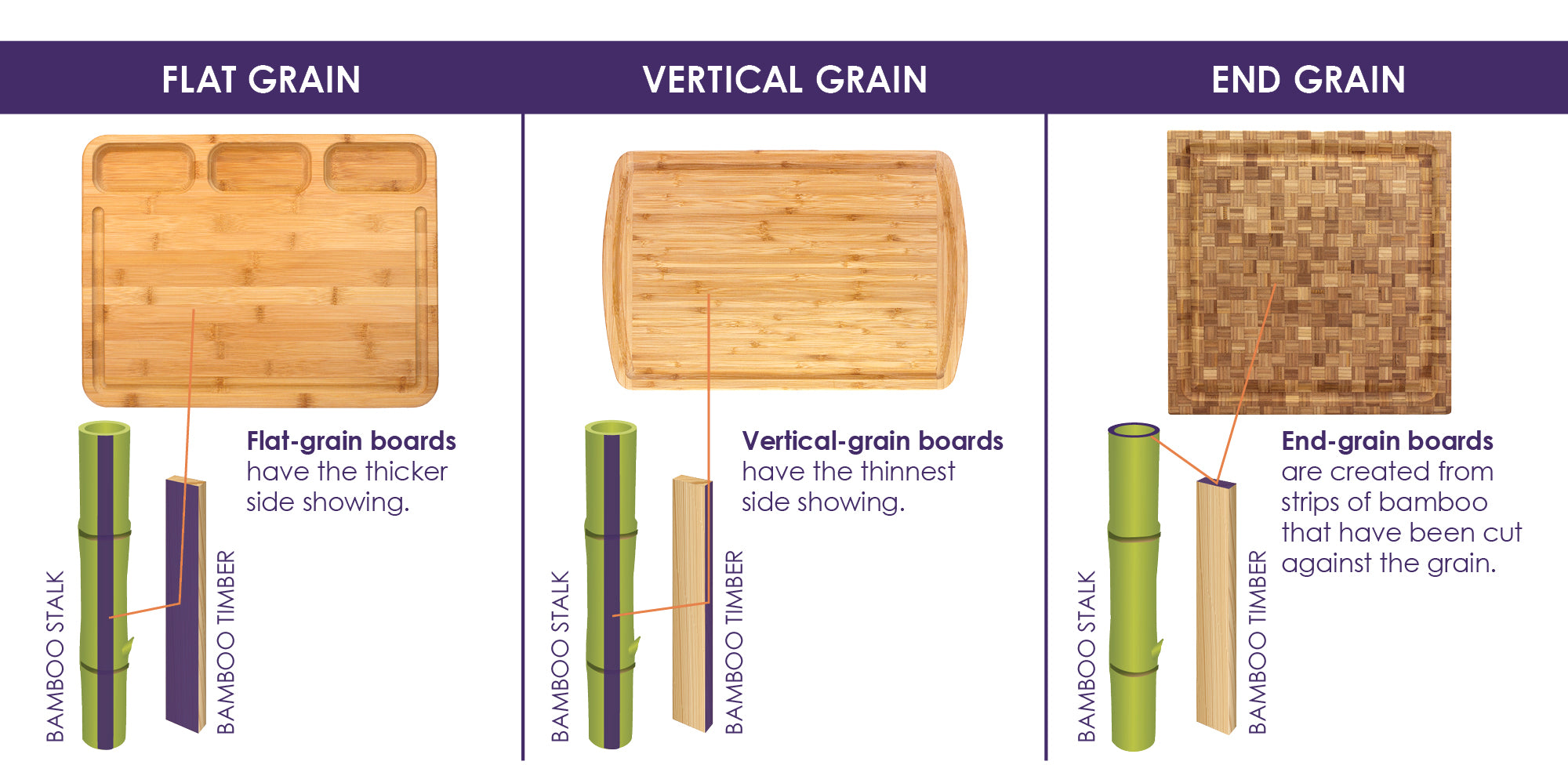 Bamboo Construction Graphic